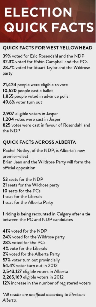 election facts