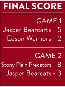 Bearcats Scores
