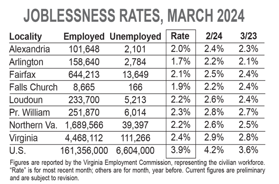 graphic-jobless-march-2024