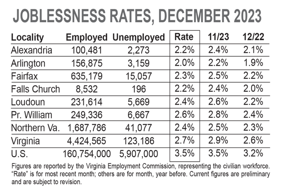 graphic-unemployment-december-2023