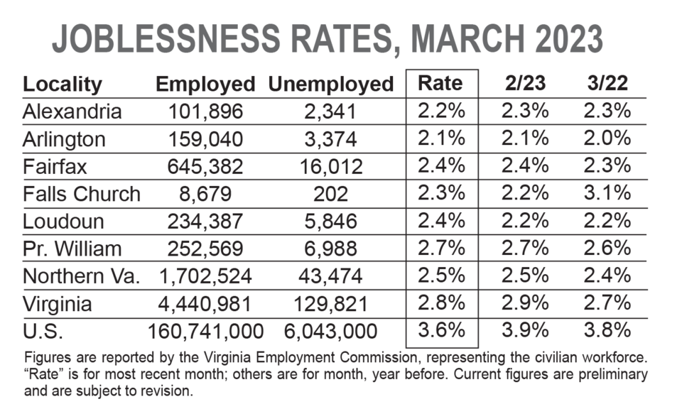 unemployment-march-2023