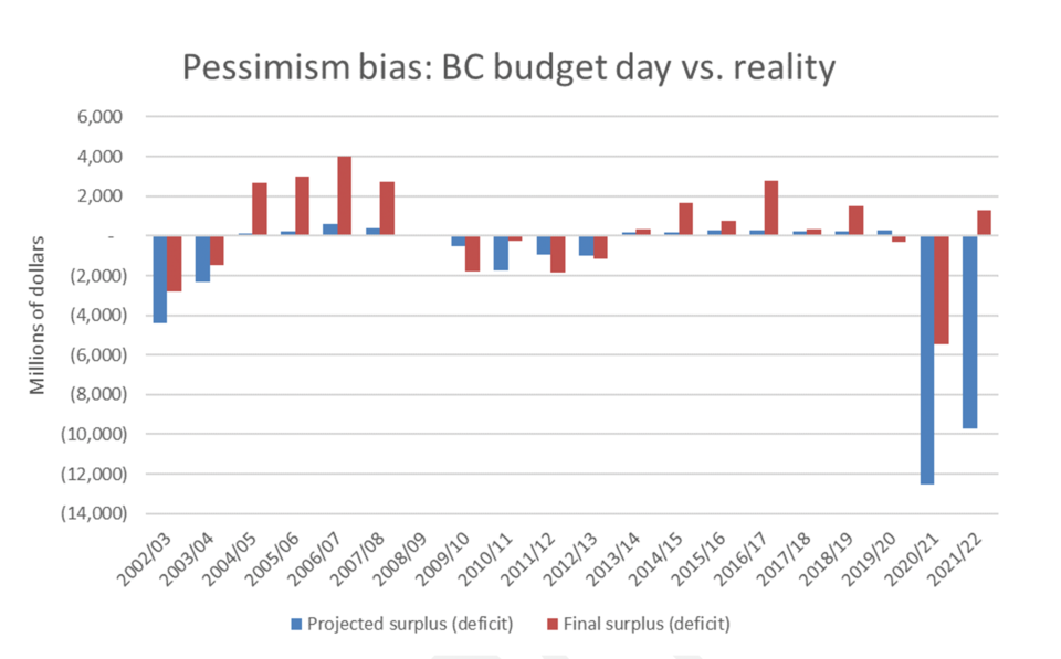 bc-budget-forecasts