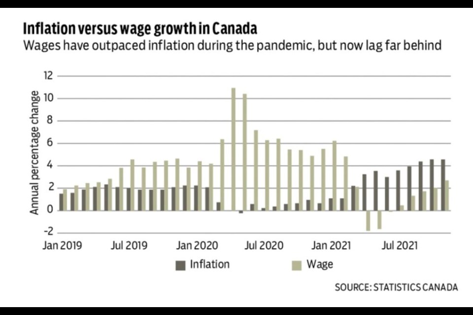 Wages have lagged behind inflation for several months. But as they rise again, it's ripple effects will be felt across the economy.