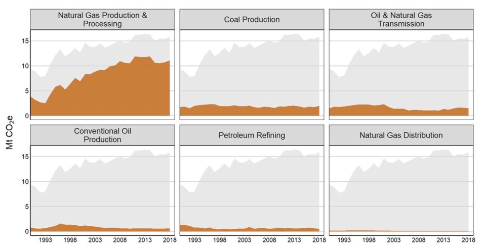 B.C. oil and gas emissions