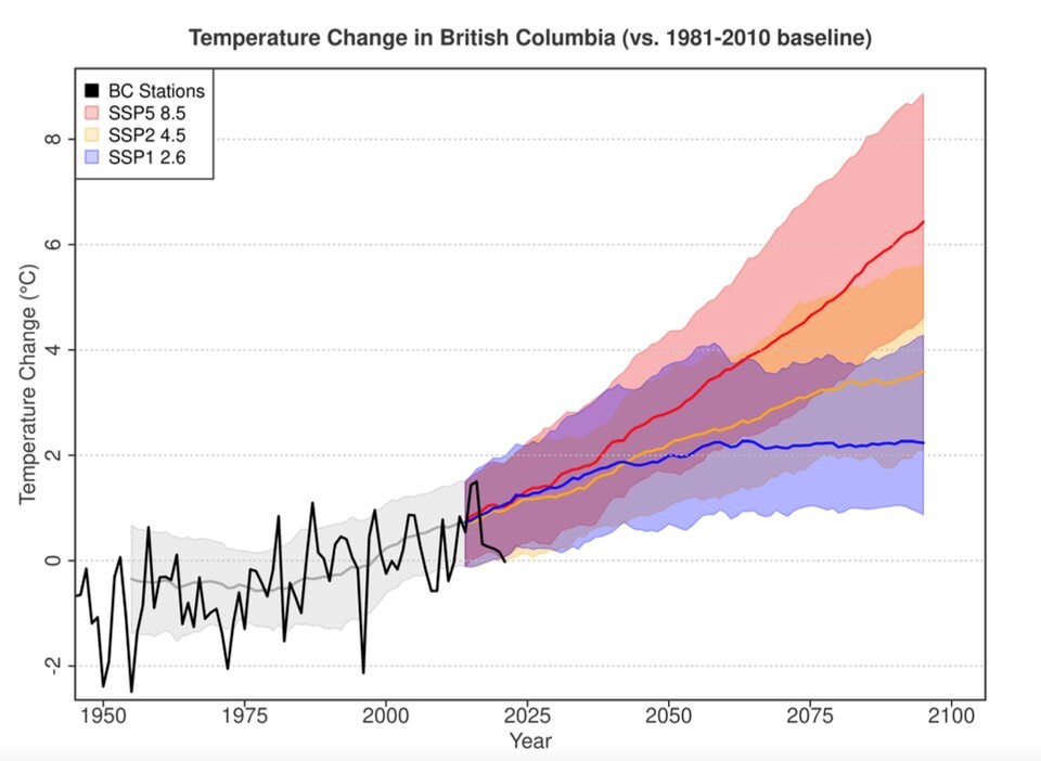 bc-modelled-climate-temps