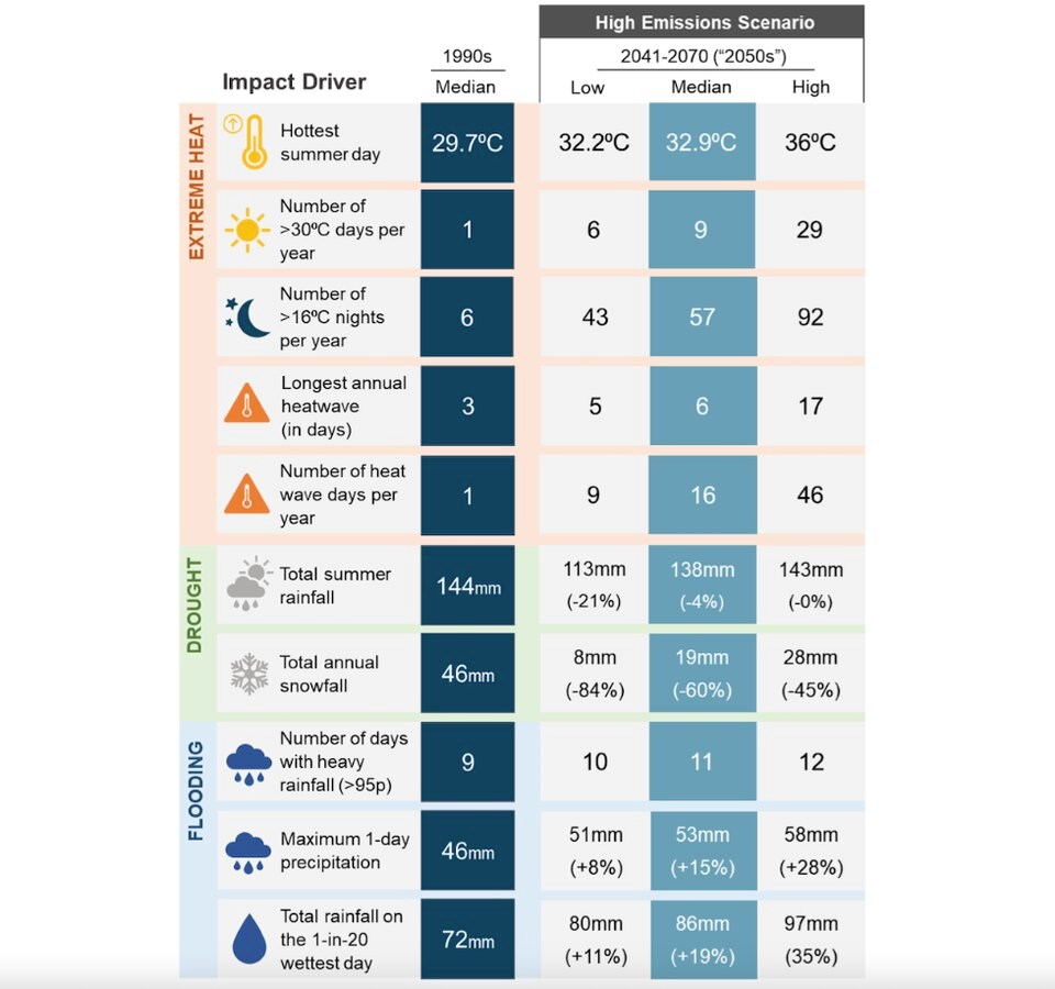 climate-impacts-on-vancouver-2023-model