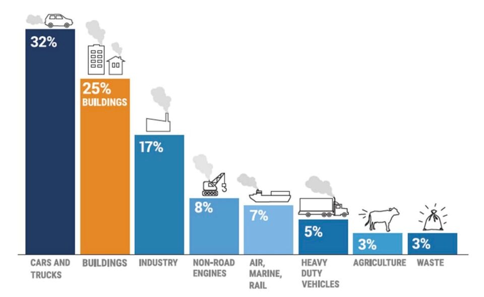 ghg-emissions-metro-vancouver-2015