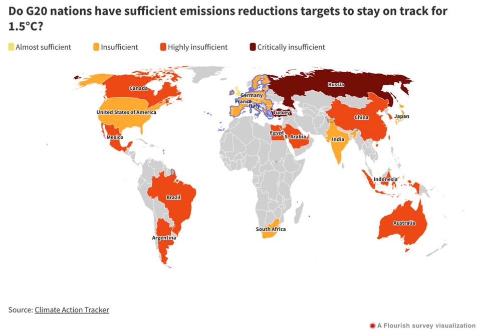 Écart mondial de réduction des émissions