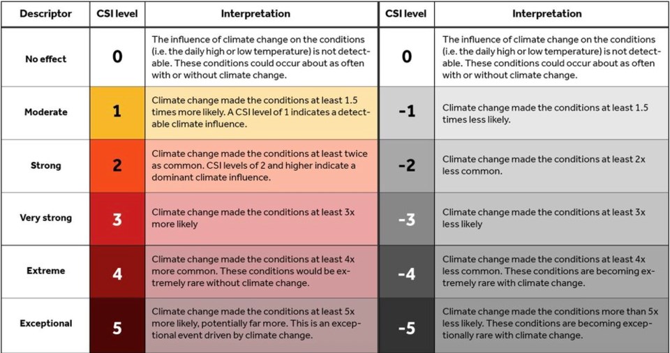 climate-shift-index