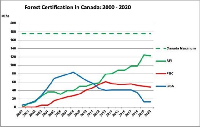 forest-certification-trends-in-canada