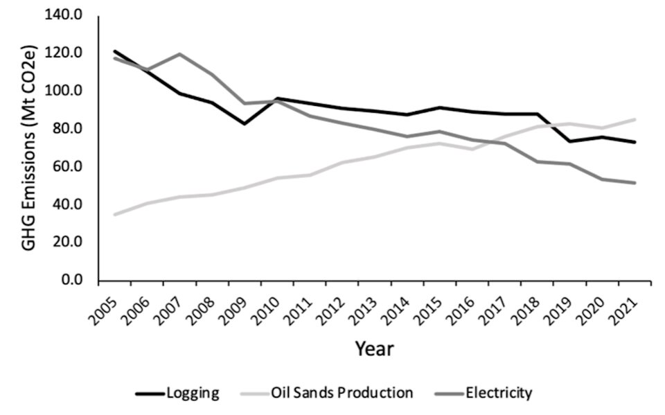 forestry-emissions-in-canada