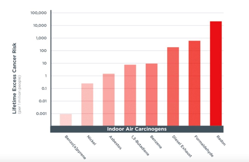 radon-health-impact