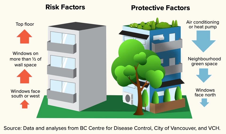 building-design-and-heat