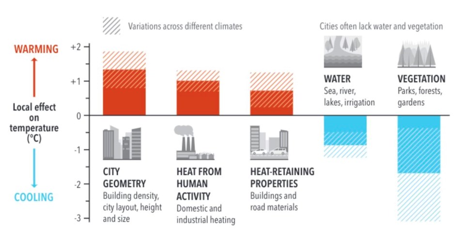 National Extreme heat guidance 4