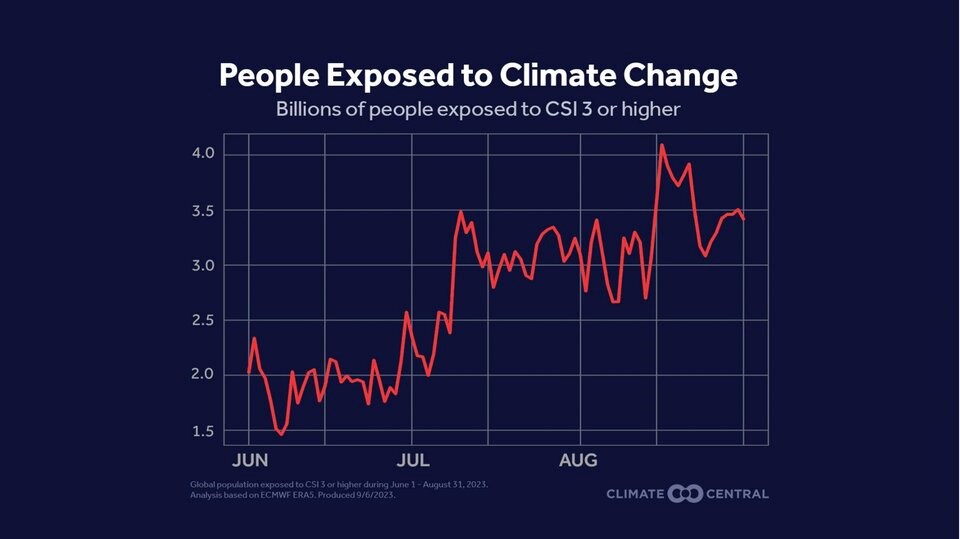 people-affected-by-climate-aug-16-2023