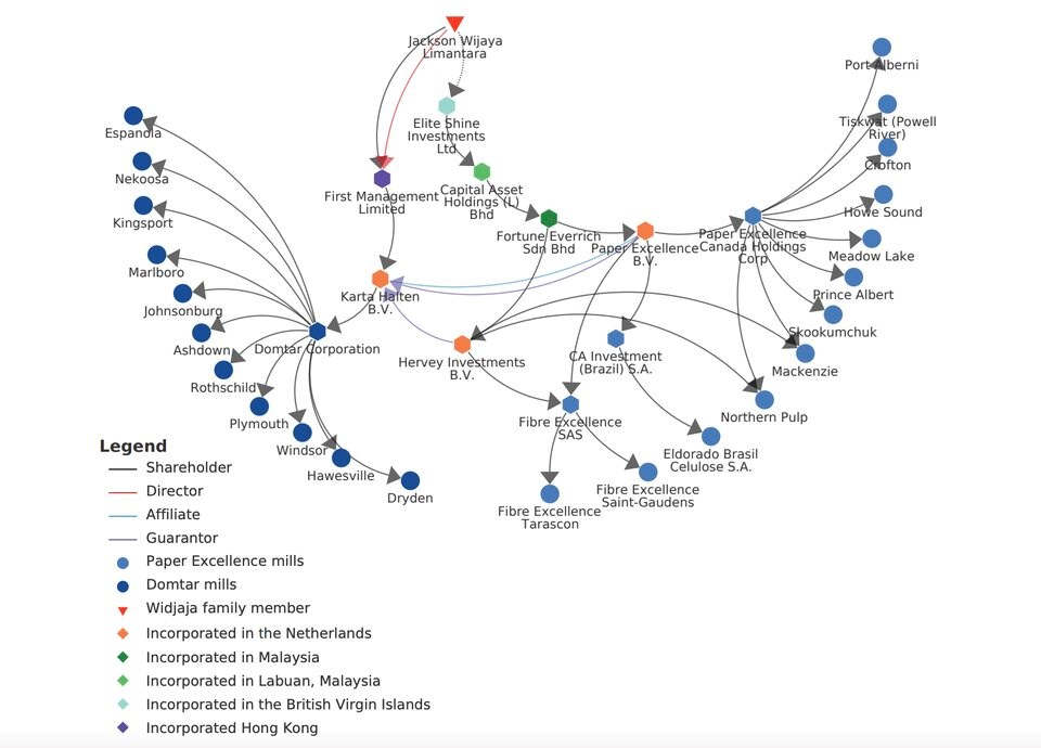 pe-chain-of-ownership