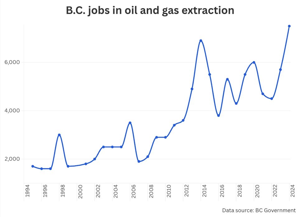 bc-oil-and-gas-jobs-to-2024