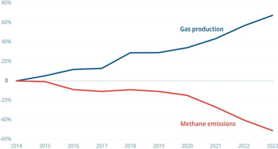 pembina-fugitive-methane-1