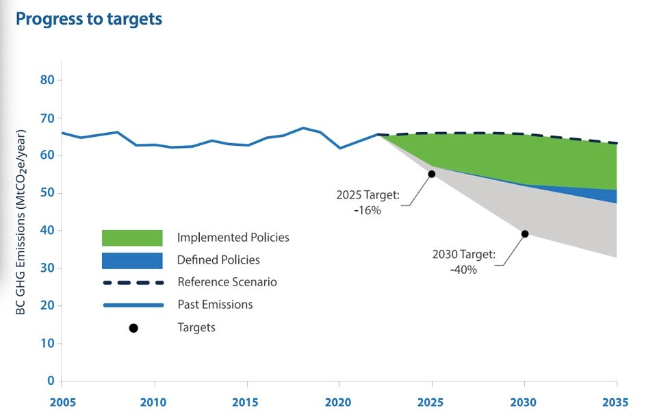 2024-bc-emission-reduction-progress