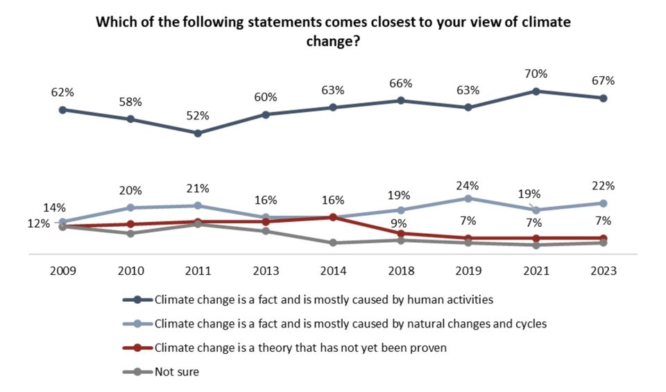 canadian-perceptions-of-climate