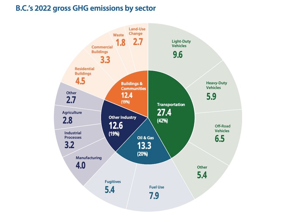 source-of-bc-emissions-2022