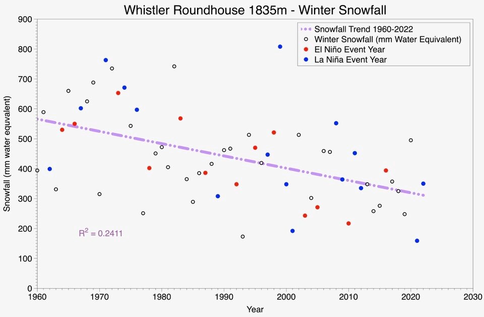 roundhouse_snow_winter_climatebc