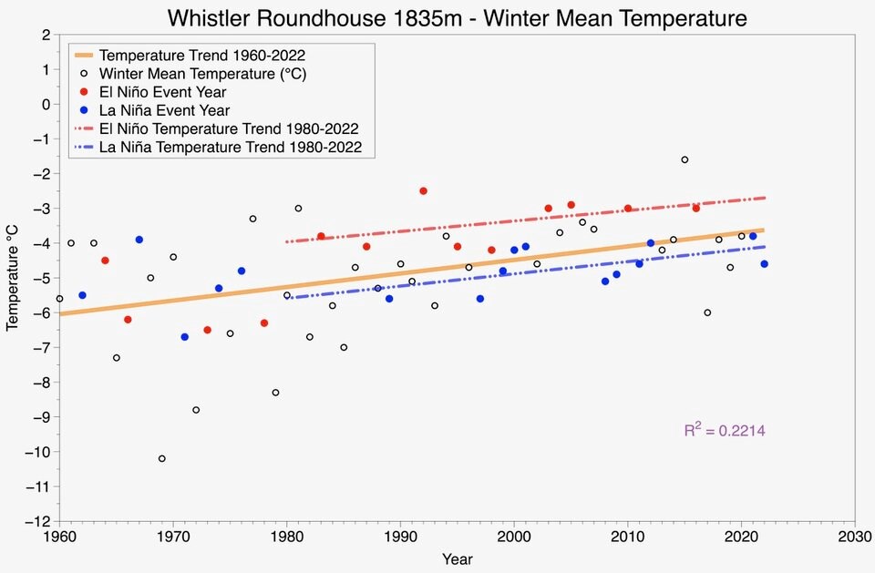 roundhouse_tave_winter_climatebc-1