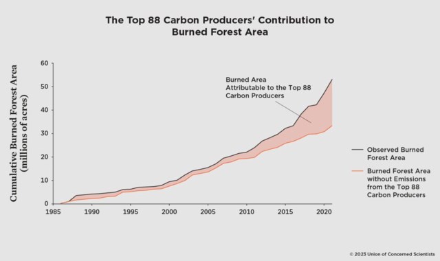 88-fossil-fuel-producers