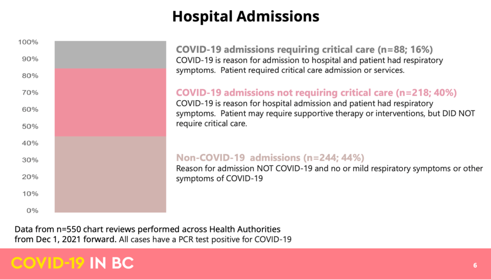 hospitalizationgraphcovidupdate