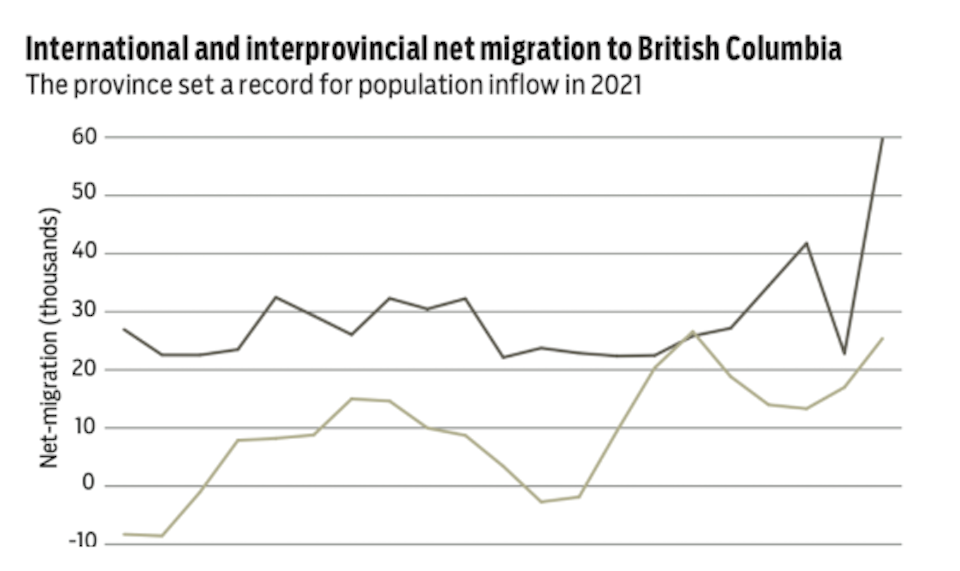 internationalinterprovincialimmigration