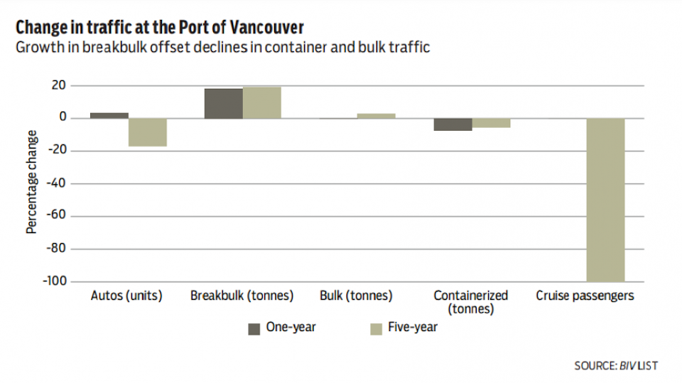 portofvancouver