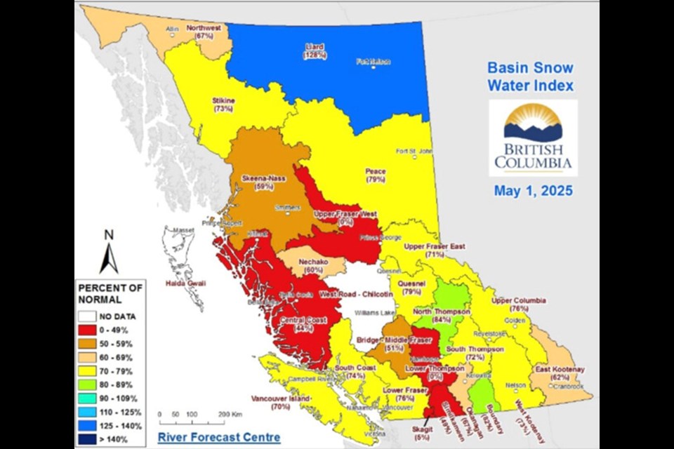 A warm and dry start to spring has left B.C.’s snowpack below seasonal norms, clearing the way for less than ideal summer conditions, the River Forecast Centre says.