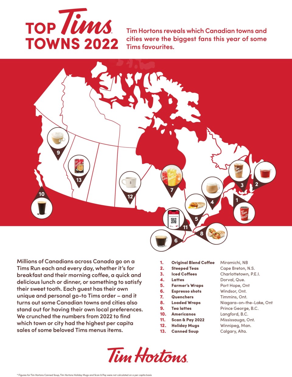 Each Canadian city prefer different Tim Hortons menu items