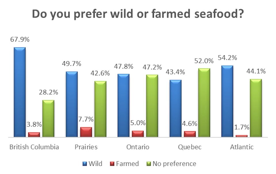 poll-farmed-or-wild-seafood-fish