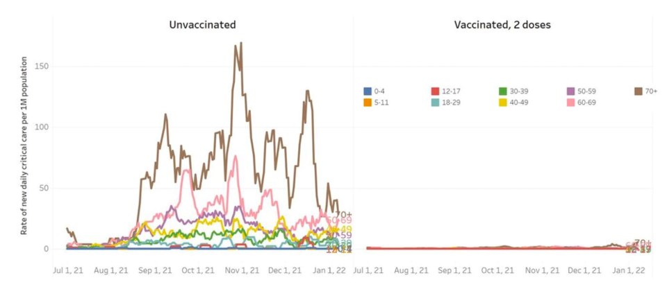 Vaxxed vs. unvaxxed critical care