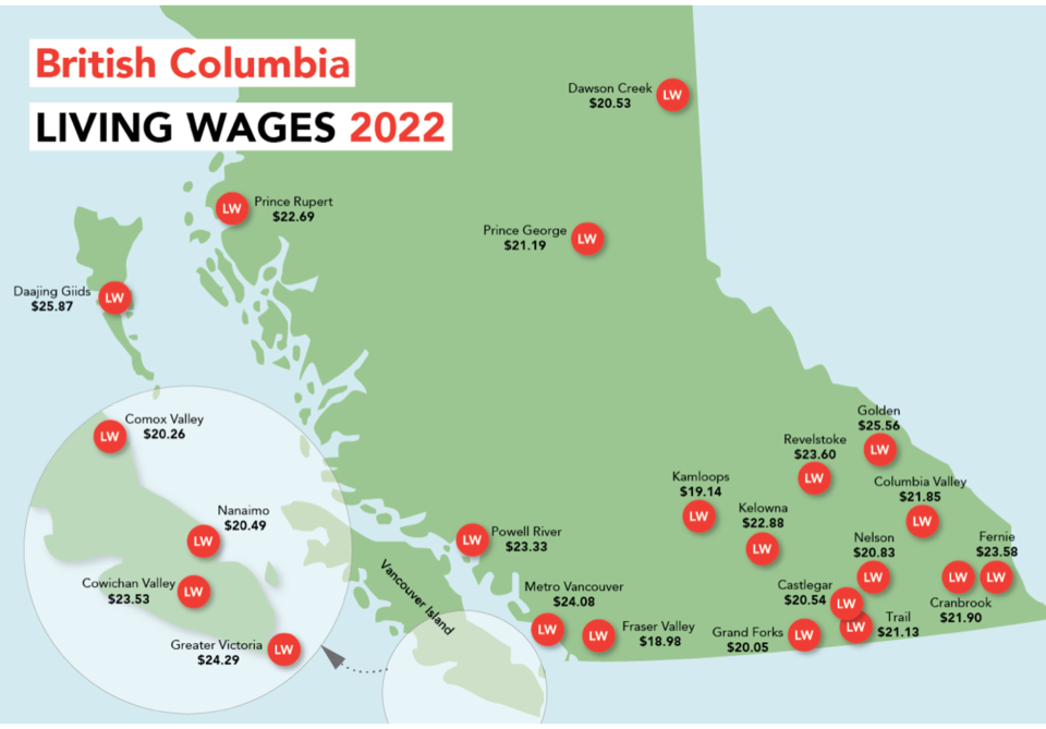 living-wages