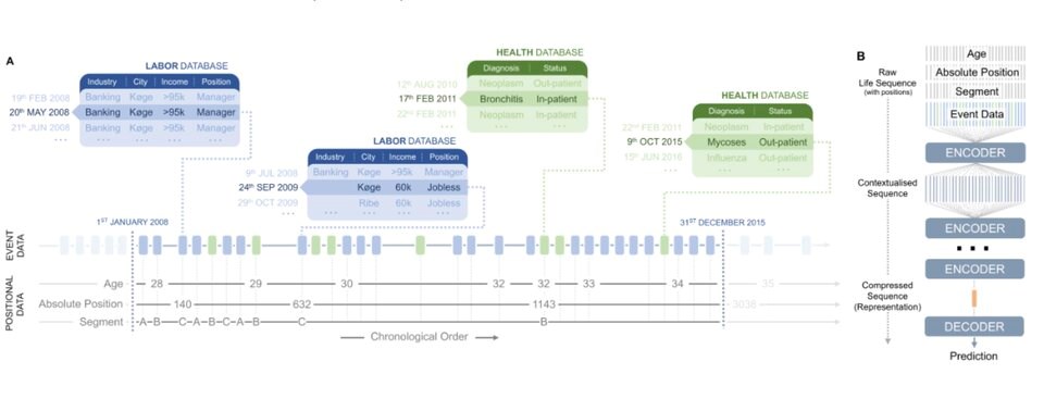 life2vec-ai-model