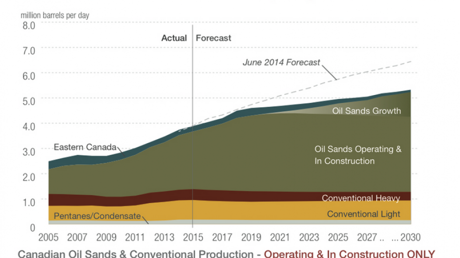 061015_oil_chart_1