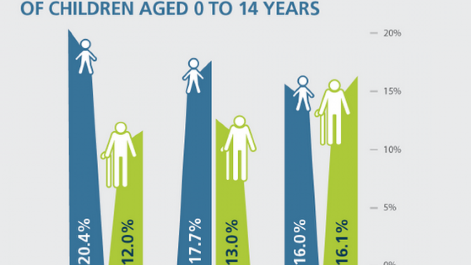092915_statscan