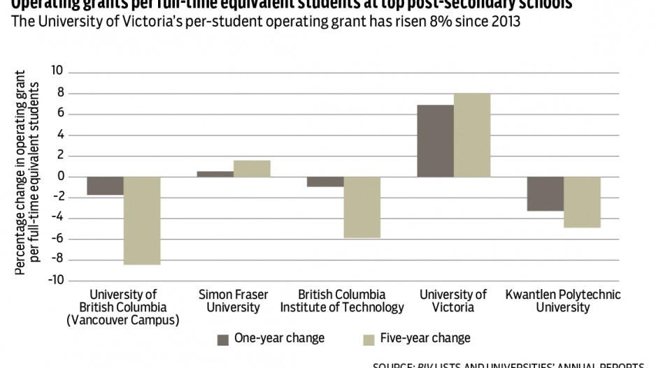 1461-grants-chart