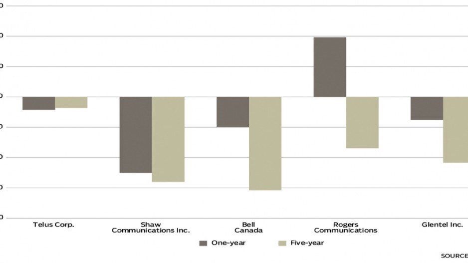 1478-tech-comm-chart2