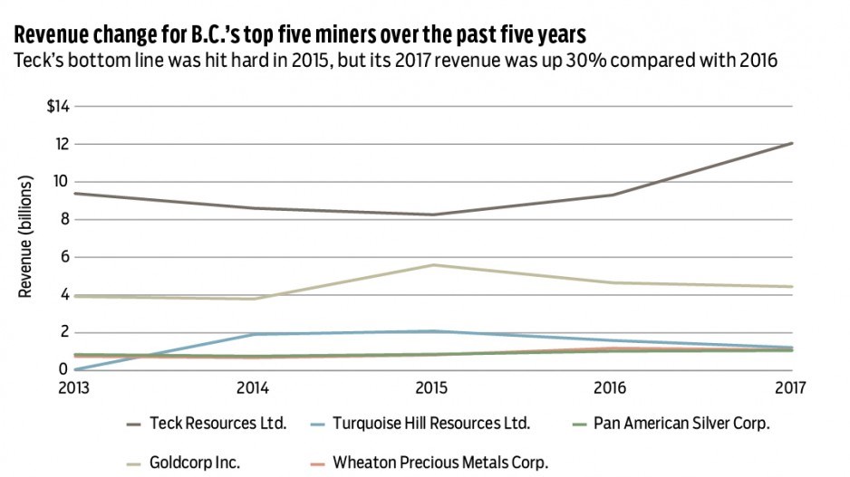 1487-mining-list-chart-web