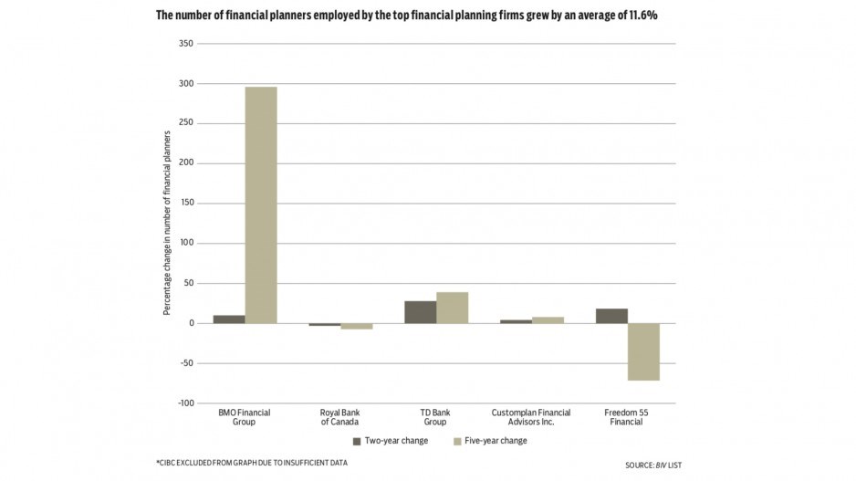 1505-financial-planners-chart-nu