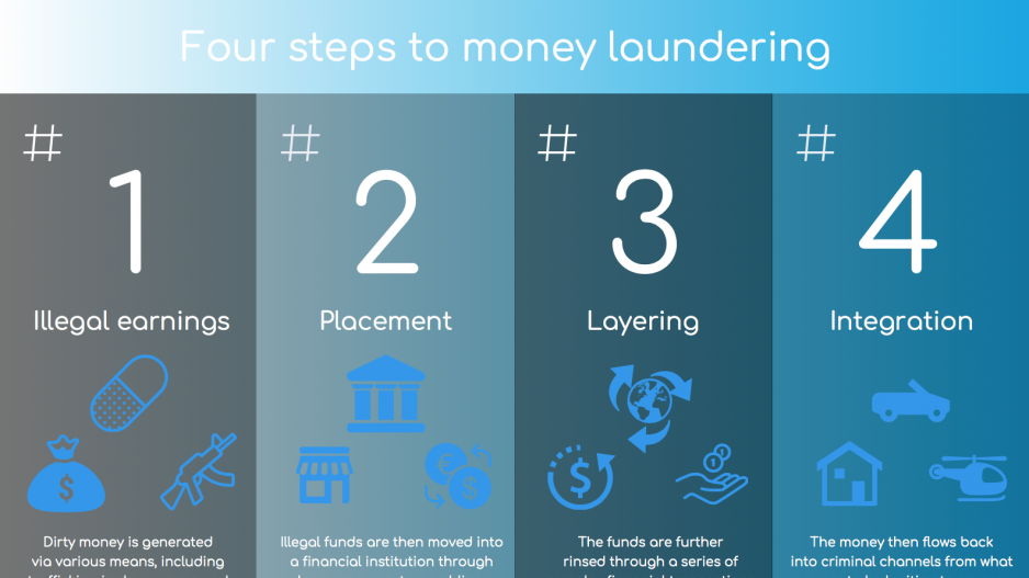 1543-moneylaunderinginfographic