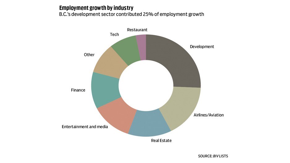 1561-employmentgrowthchart