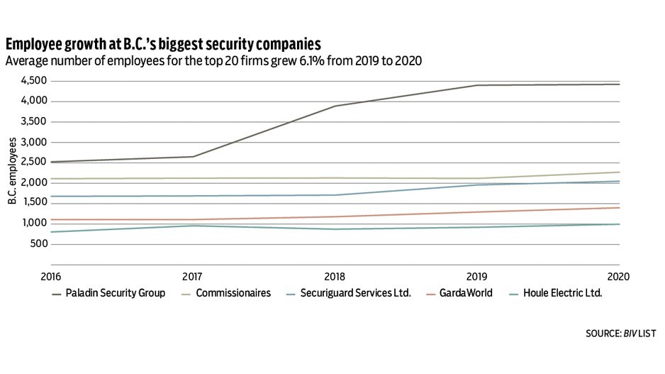 1579-security-chart