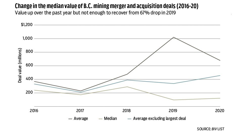 1637-mining-chart-median