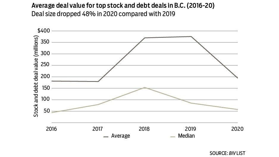 1640-stock-debt-deals-chart