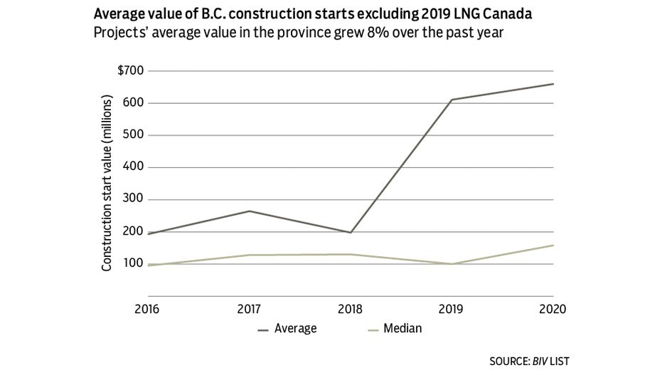 1641-construction-starts-chart