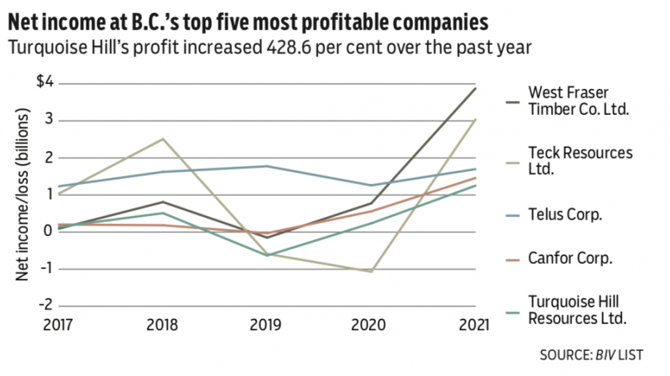 1724-profitablechart1